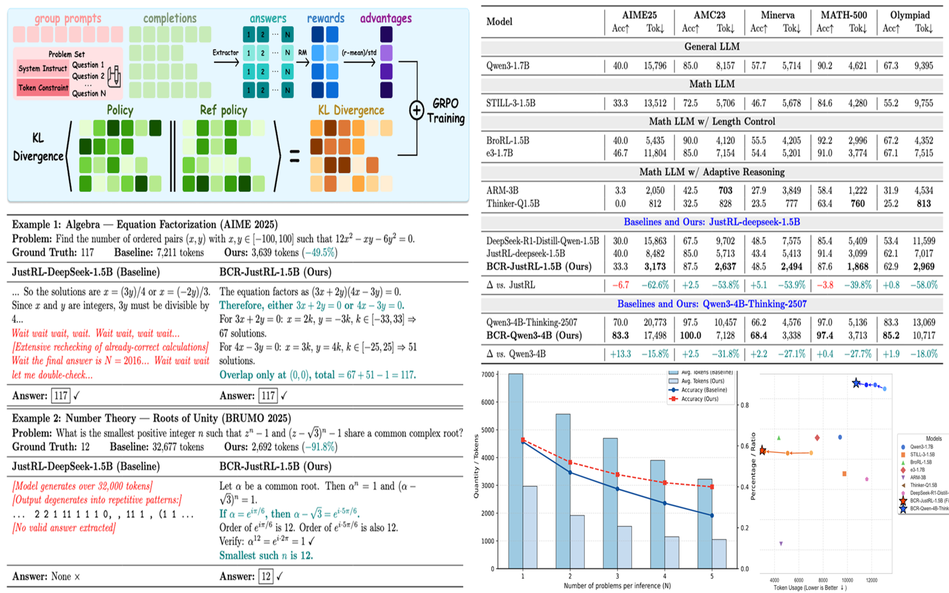 Batched Contextual Reinforcement